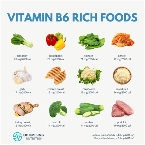 Unlock the Power of Vit B 6 for Optimal Health