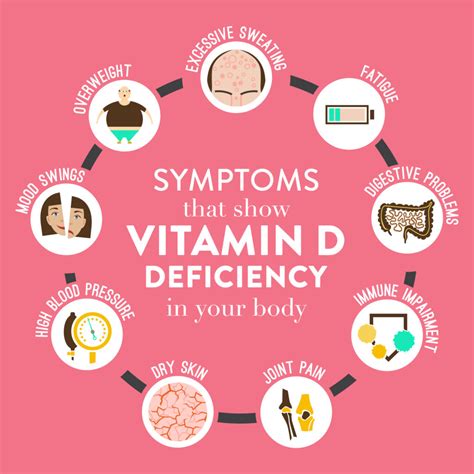 vit d deficiency symptom