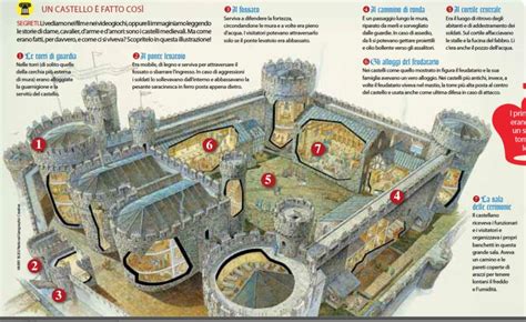 vita nei castelli medievali