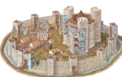 vita nel castello medievale