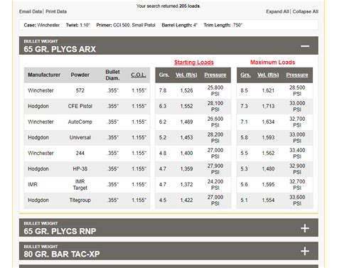Vita Vuori Load Data