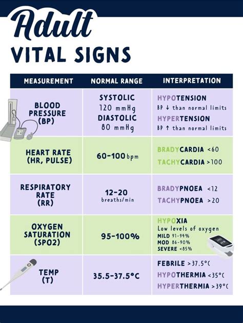 Understanding Vital Observations: What is the Normal Range?