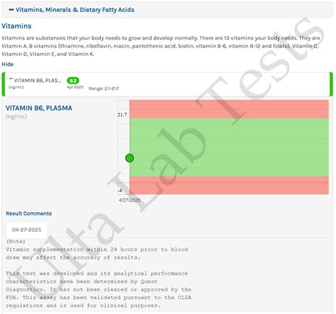 Vitamin B 6 Lab Test