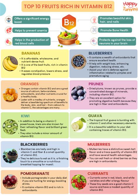 Vitamin B Complex Fruit List