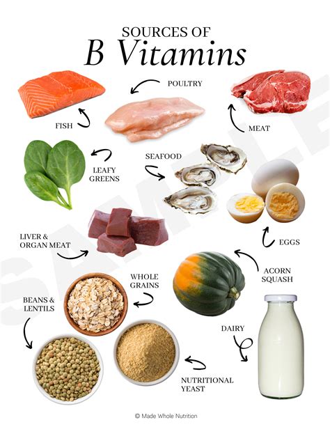 Vitamin B Examples