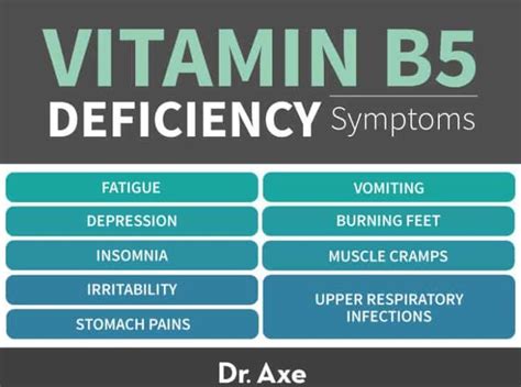 Vitamin B5 Tablets Side Effects