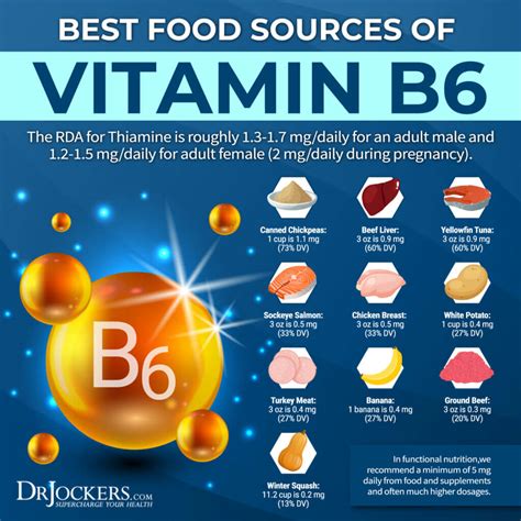 Vitamin B6 Levels
