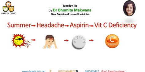 Vitamin C Headache