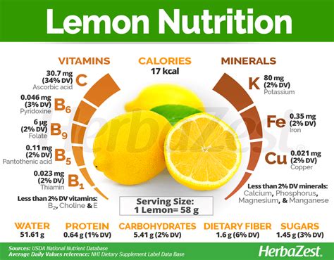Vitamin C Lemon