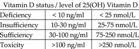 vitamin d 25 oh blood test results explained