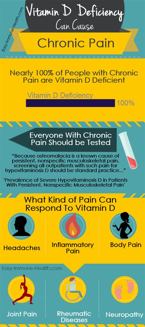 vitamin d and pain management