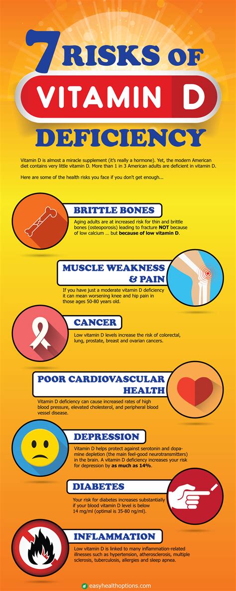 vitamin d benefits and risks