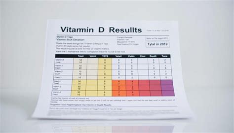 Vitamin D Blood Test Cpt Code