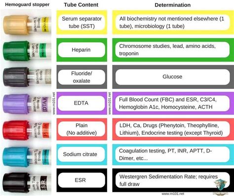 vitamin d lab test tube color