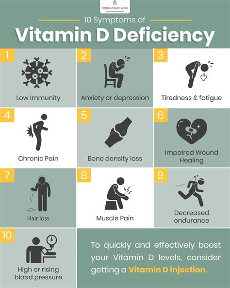 vitamin d level 10 symptoms