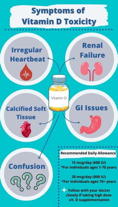 vitamin d overdose symptoms nhs