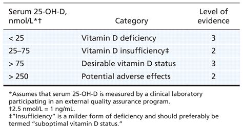 vitamin d supplementation guidelines aap
