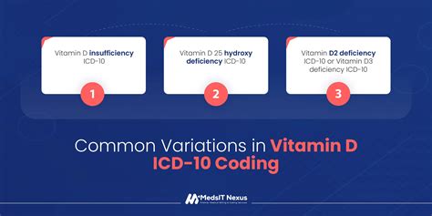 Vitamin D Testing Icd 10 Code
