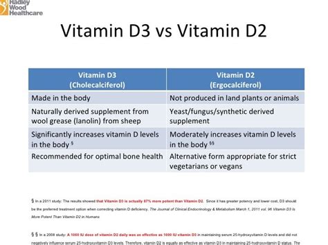 Vitamin D2 Value