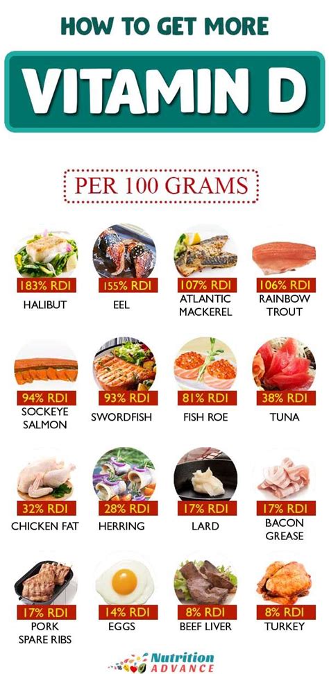 Vitamin D3 Diet Plan