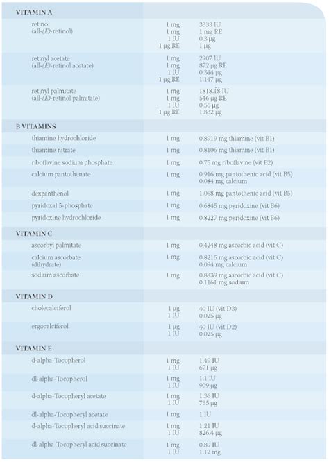 Vitamin D3 Unit Conversion