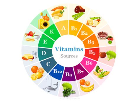 Vitamin Define Simple
