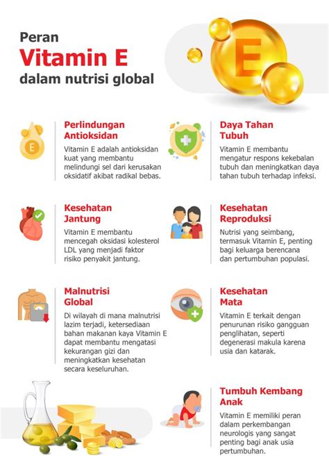 vitamin e manfaat
