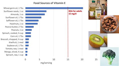 Vitamin E Nih