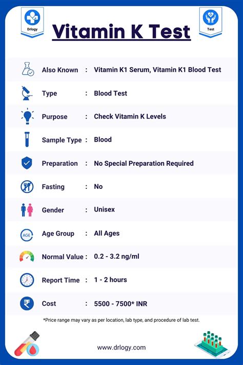 Vitamin K Test
