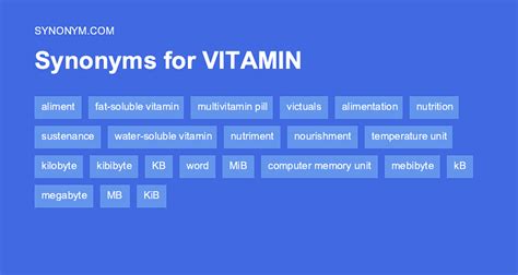 Vitamin Synonym List