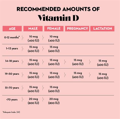 vitamina d dose consigliata