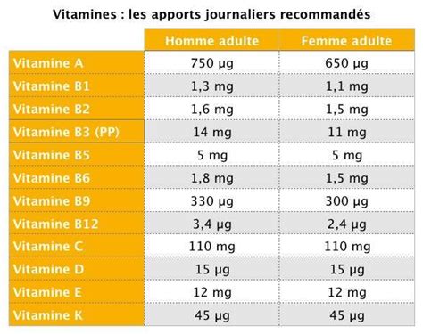 Vitamine E Dose Journaliere