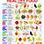 vitamins and what they are good for chart
