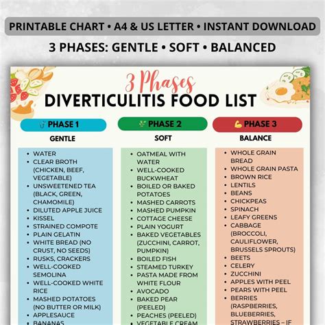 Vitamins And Diverticulitis