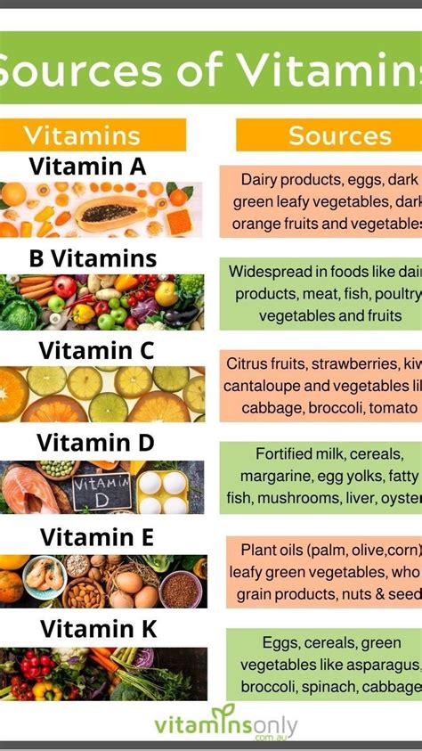 Vitamins Importance And Sources