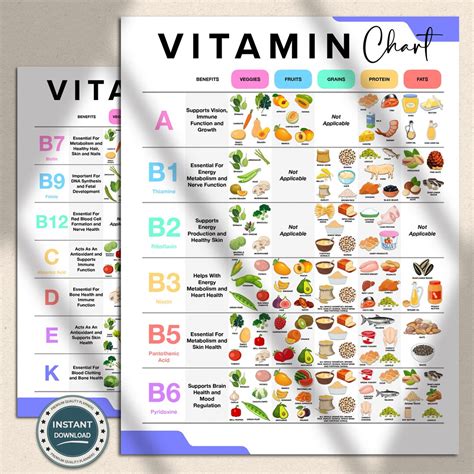 Vitamins List