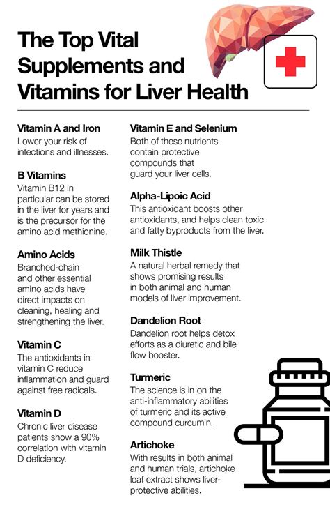 Vitamins Liver Damage