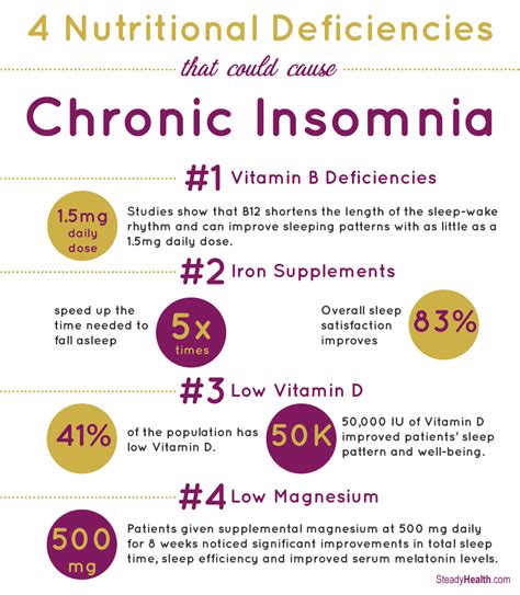 vitamins that cause insomnia