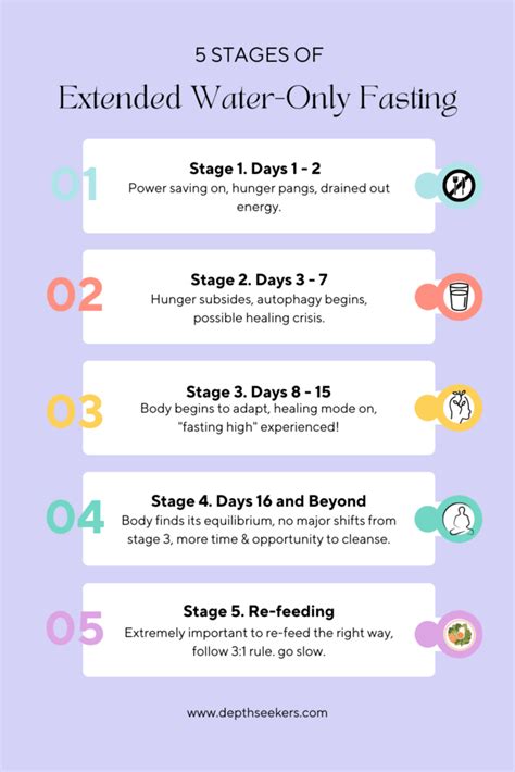 Vitamins While Water Fasting