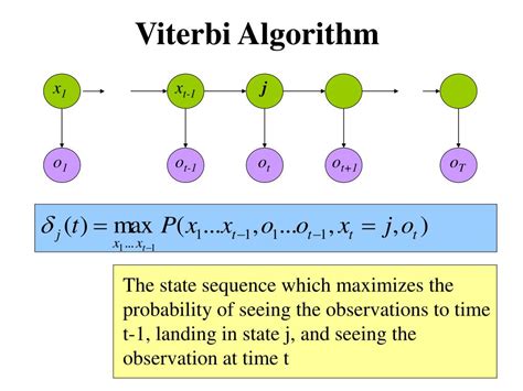 5 Viterbi Algorithm Tips