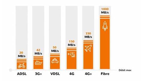 Définition | Fibre optique