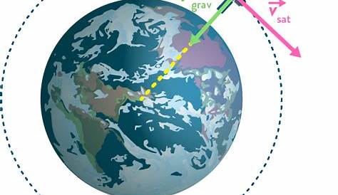 Deux satellites en orbite autour de la Terre pourraient entrer en