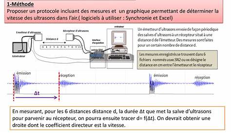 TP mesure de la vitesse d'un son - YouTube