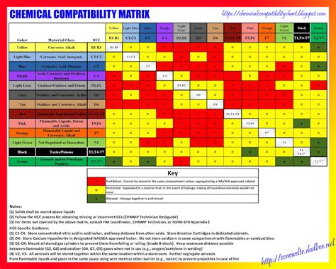 viton chemical compatibility chart