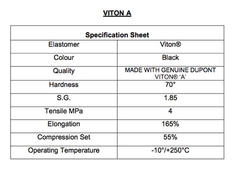 viton material properties pdf
