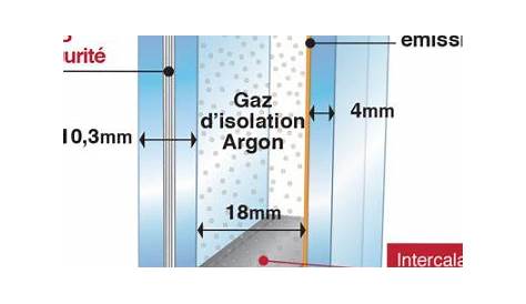 Vitrage securit et antieffraction SP510 Sac sécurité