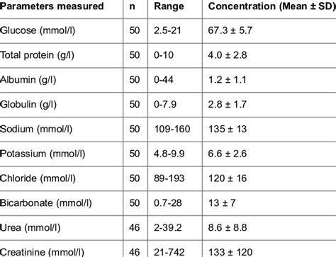 vitreous fluid for toxicology