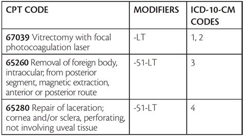 vitreous hemorrhage left eye icd 10