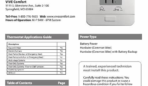 Vive Thermostat Tp-N-721 Manual