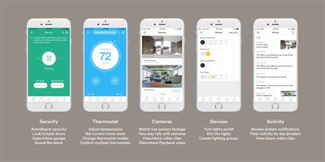 Smart Home 101 The Introduction To Smart Home Automation Technologies